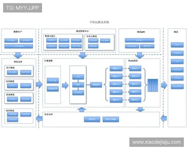 开云体育国际站：智能化推荐系统为用户提供个性化体育赛事推送