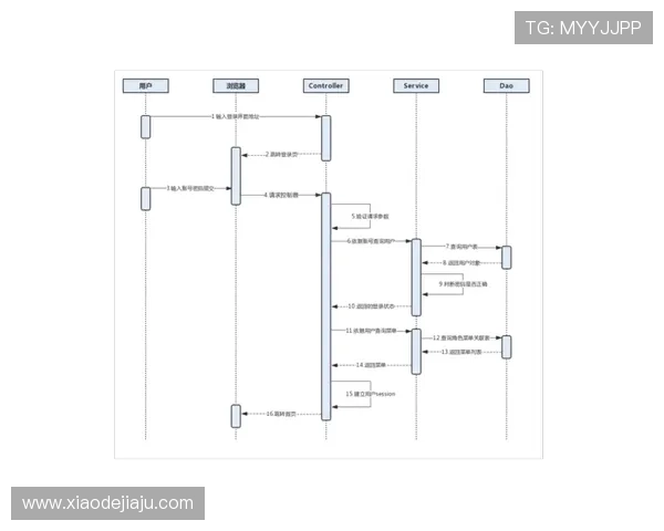问鼎网站登录网址最新入口地址及登录流程详解帮助用户顺利进入游戏平台